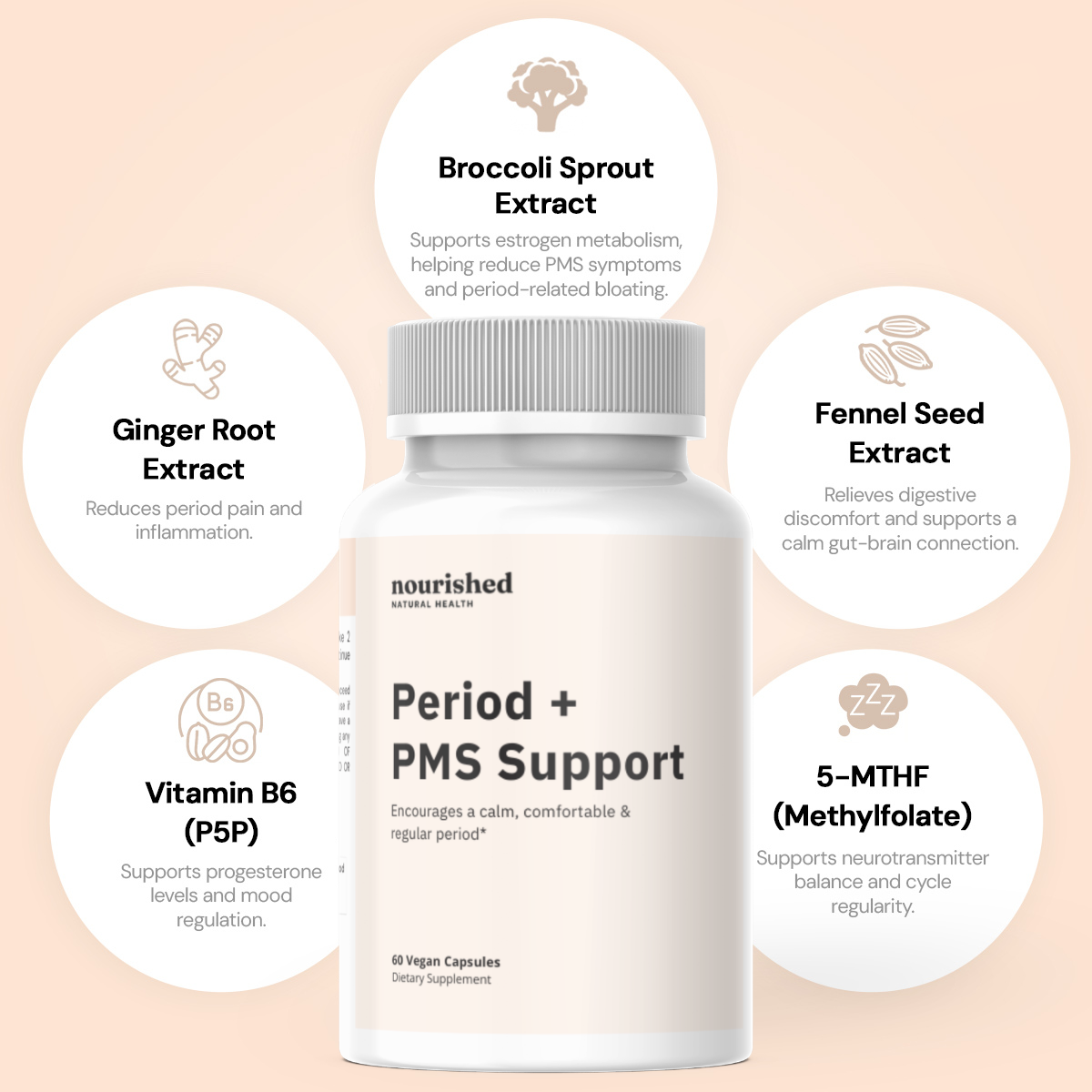 Period + PMS Support  - Save 65%+