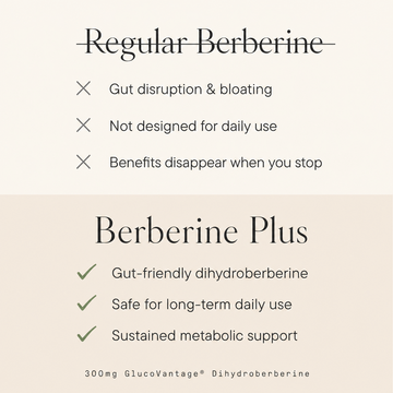 Berberine Plus