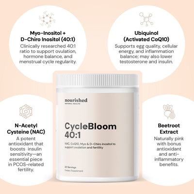 CycleBloom 40:1 - Nourished Natural Health