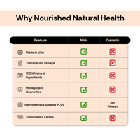 Thumbnail for GlucoEase - Nourished Natural Health