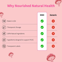 Thumbnail for Nourished Androgen Blocker Plus For PCOS - #1 Best Seller - Nourished Natural Health