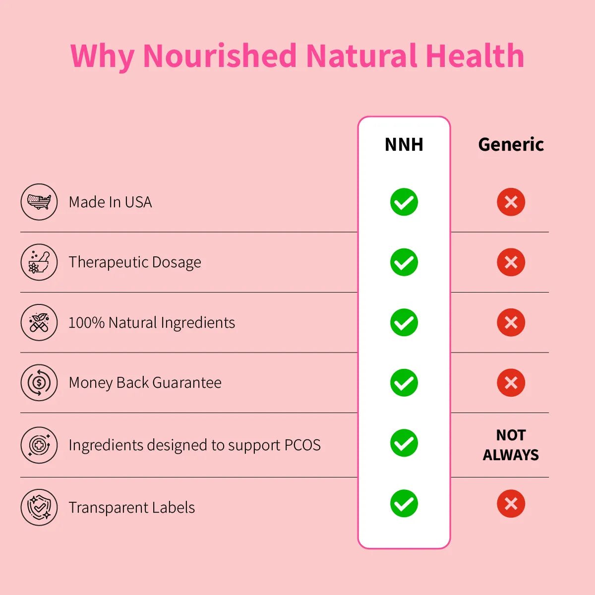 Nourished Cycle Regulate + Ovulate - 40:1 Myo+D - Chiro Inositol - Nourished Natural Health