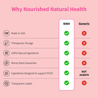 Thumbnail for Nourished Cycle Regulate + Ovulate - 40:1 Myo+D - Chiro Inositol - Nourished Natural Health