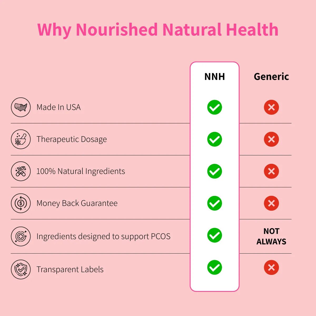 Nourished Daily Omega+ - Nourished Natural Health